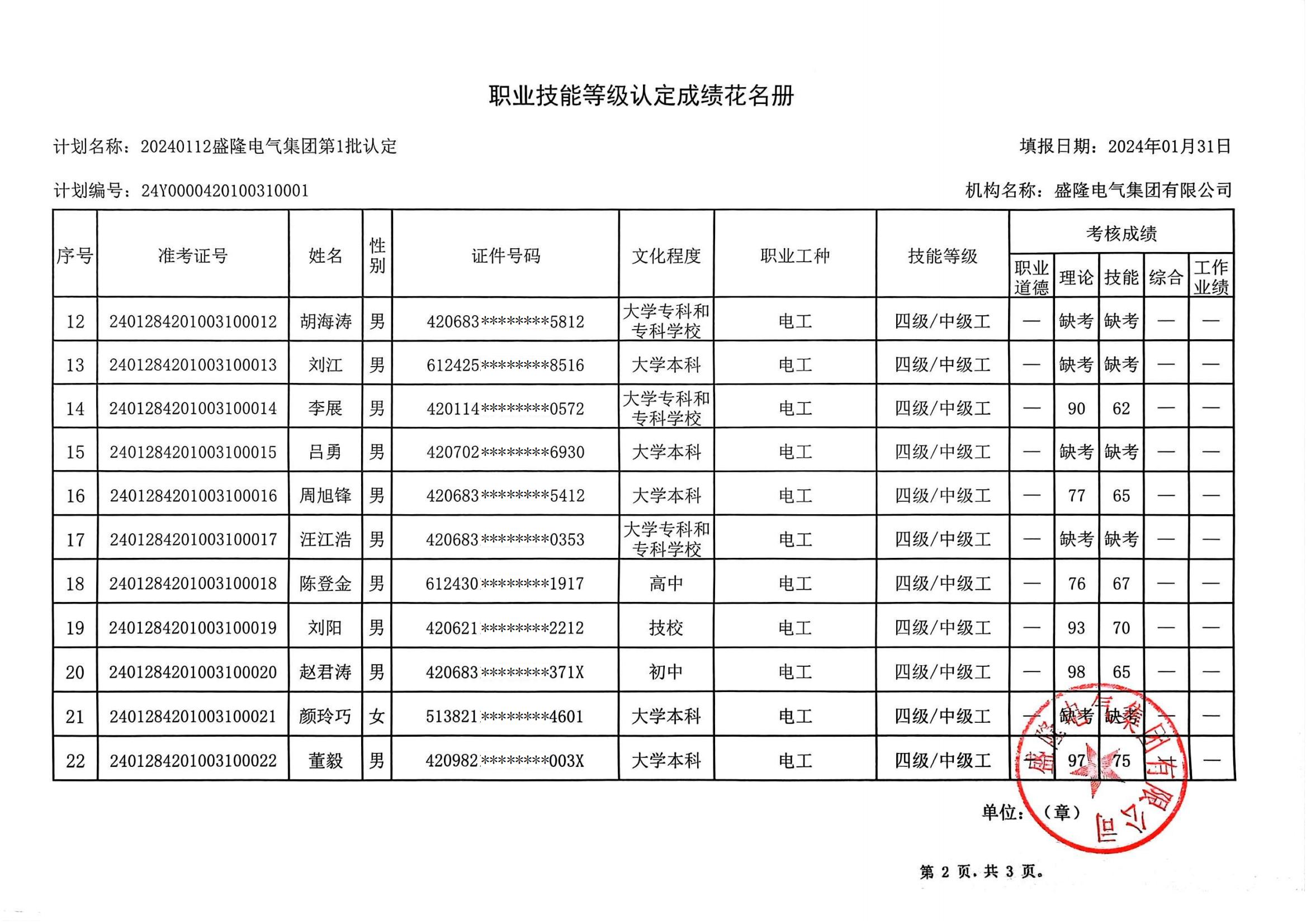職業(yè)技能等級認定成績花名冊(1)_01.jpg